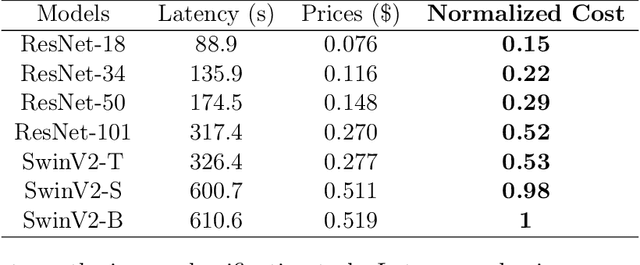 Figure 2 for OCCAM: Towards Cost-Efficient and Accuracy-Aware Image Classification Inference