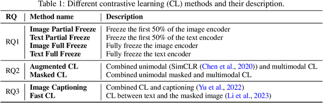 Figure 2 for Benchmarking Vision-Language Contrastive Methods for Medical Representation Learning