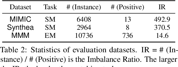 Figure 4 for KcMF: A Knowledge-compliant Framework for Schema and Entity Matching with Fine-tuning-free LLMs