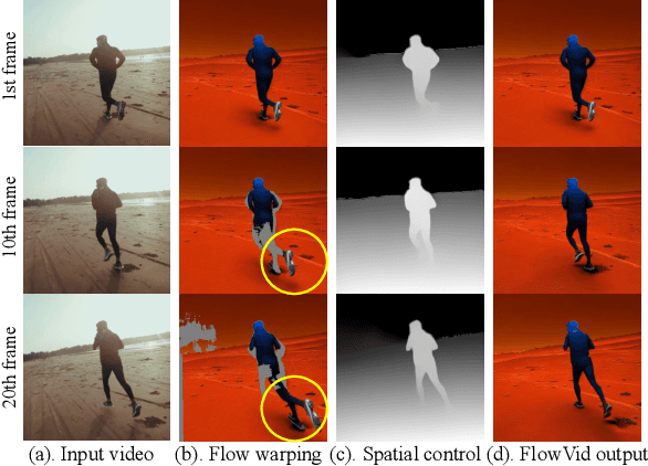 Figure 2 for FlowVid: Taming Imperfect Optical Flows for Consistent Video-to-Video Synthesis