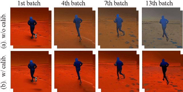 Figure 4 for FlowVid: Taming Imperfect Optical Flows for Consistent Video-to-Video Synthesis