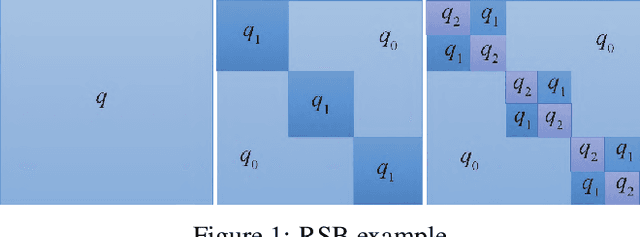 Figure 1 for Exploring Loss Landscapes through the Lens of Spin Glass Theory