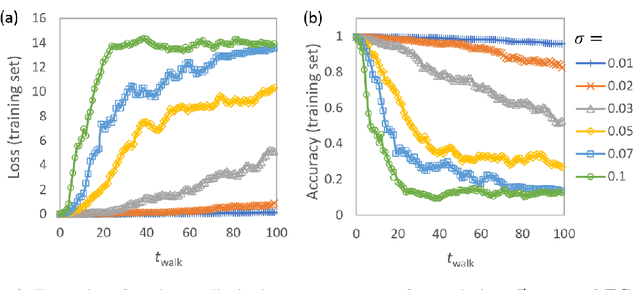 Figure 2 for Exploring Loss Landscapes through the Lens of Spin Glass Theory