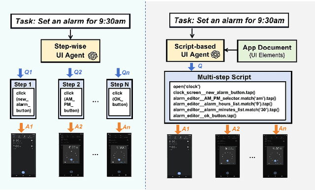 Figure 1 for AutoDroid-V2: Boosting SLM-based GUI Agents via Code Generation