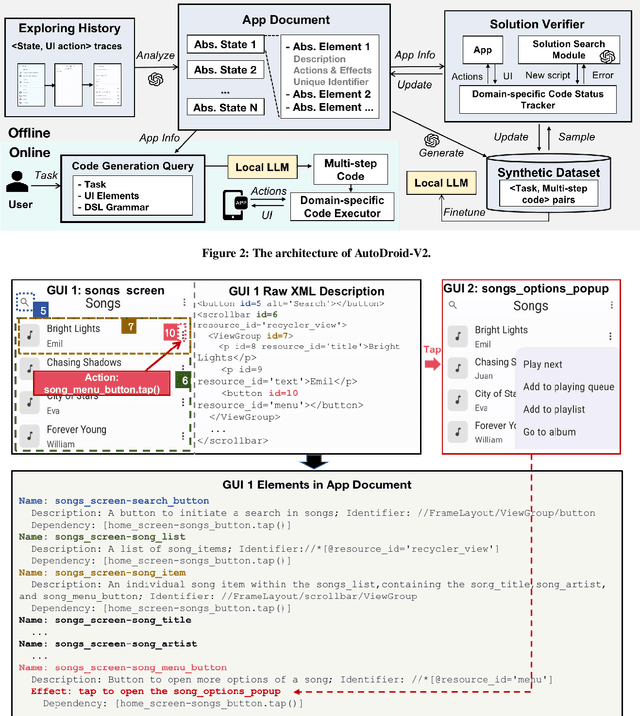 Figure 3 for AutoDroid-V2: Boosting SLM-based GUI Agents via Code Generation