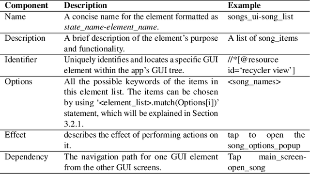 Figure 2 for AutoDroid-V2: Boosting SLM-based GUI Agents via Code Generation
