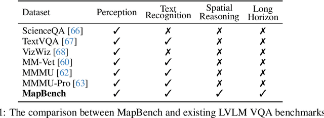Figure 1 for Can Large Vision Language Models Read Maps Like a Human?
