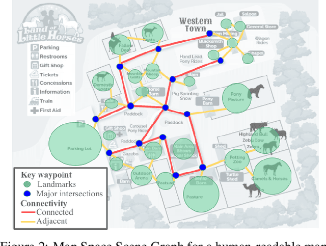 Figure 2 for Can Large Vision Language Models Read Maps Like a Human?