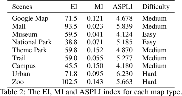 Figure 3 for Can Large Vision Language Models Read Maps Like a Human?
