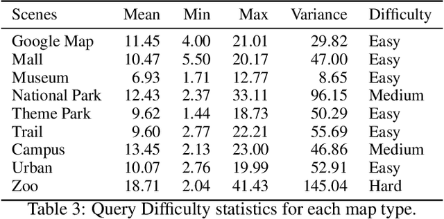Figure 4 for Can Large Vision Language Models Read Maps Like a Human?