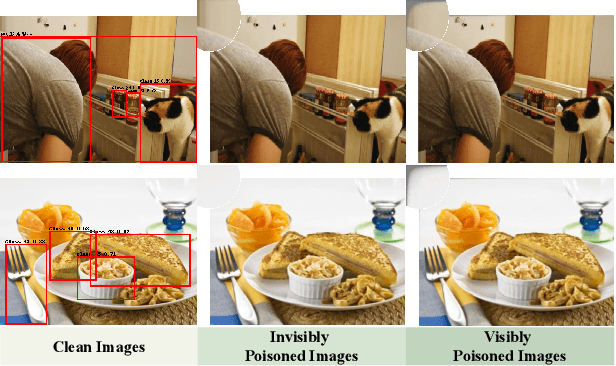 Figure 1 for Twin Trigger Generative Networks for Backdoor Attacks against Object Detection