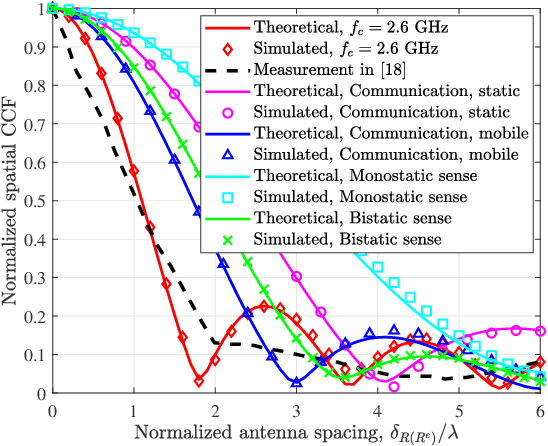 Figure 2 for Channel Modeling for Heterogeneous Vehicular ISAC System with Shared Clusters