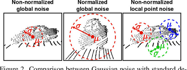 Figure 2 for Scaling Diffusion Models to Real-World 3D LiDAR Scene Completion