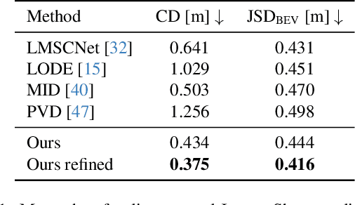 Figure 1 for Scaling Diffusion Models to Real-World 3D LiDAR Scene Completion