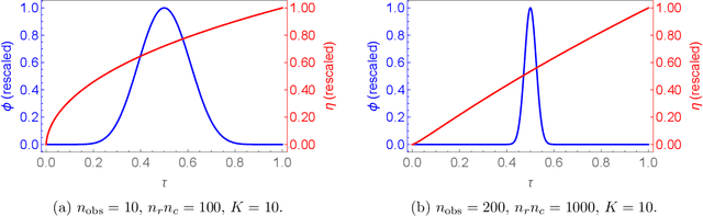 Figure 3 for Structured Conformal Inference for Matrix Completion with Applications to Group Recommender Systems