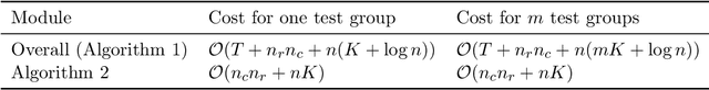 Figure 2 for Structured Conformal Inference for Matrix Completion with Applications to Group Recommender Systems