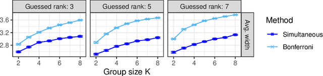 Figure 1 for Structured Conformal Inference for Matrix Completion with Applications to Group Recommender Systems