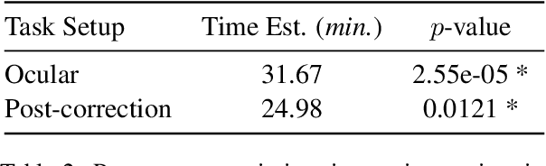 Figure 4 for User-Centric Evaluation of OCR Systems for Kwak'wala