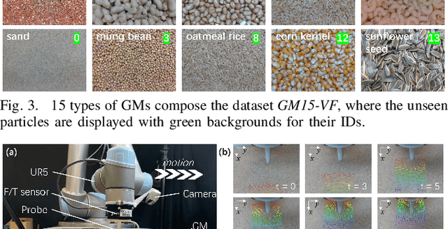 Figure 4 for Understanding Particles From Video: Property Estimation of Granular Materials via Visuo-Haptic Learning