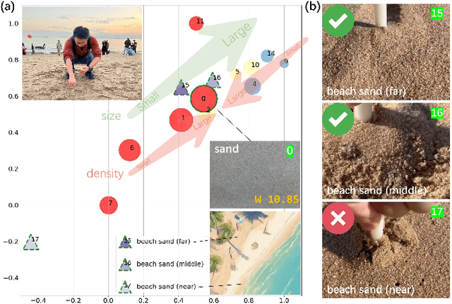 Figure 2 for Understanding Particles From Video: Property Estimation of Granular Materials via Visuo-Haptic Learning