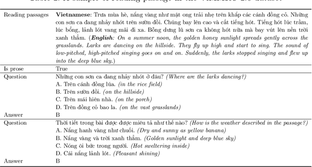 Figure 4 for A Multiple Choices Reading Comprehension Corpus for Vietnamese Language Education