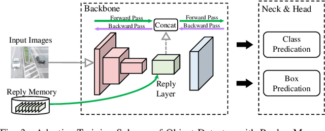 Figure 3 for Shoggoth: Towards Efficient Edge-Cloud Collaborative Real-Time Video Inference via Adaptive Online Learning