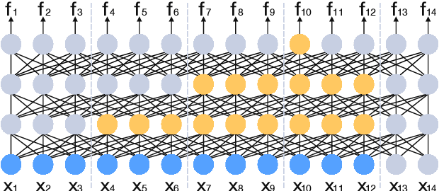 Figure 2 for Conformer-1: Robust ASR via Large-Scale Semisupervised Bootstrapping