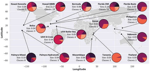 Figure 1 for Leveraging tropical reef, bird and unrelated sounds for superior transfer learning in marine bioacoustics