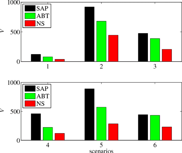 Figure 3 for An MDP Model for Censoring in Harvesting Sensors: Optimal and Approximated Solutions