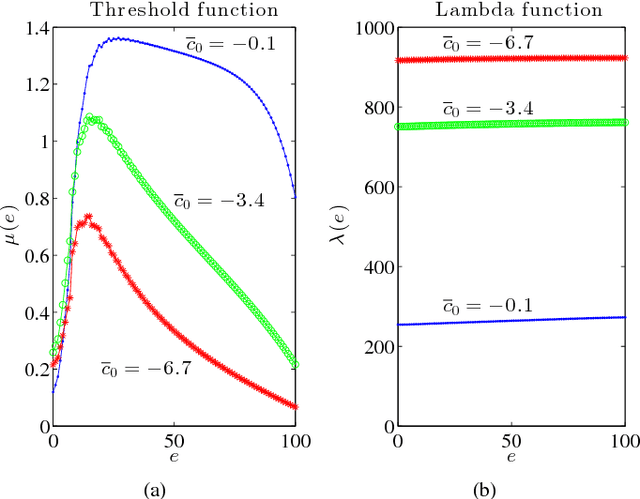 Figure 4 for An MDP Model for Censoring in Harvesting Sensors: Optimal and Approximated Solutions