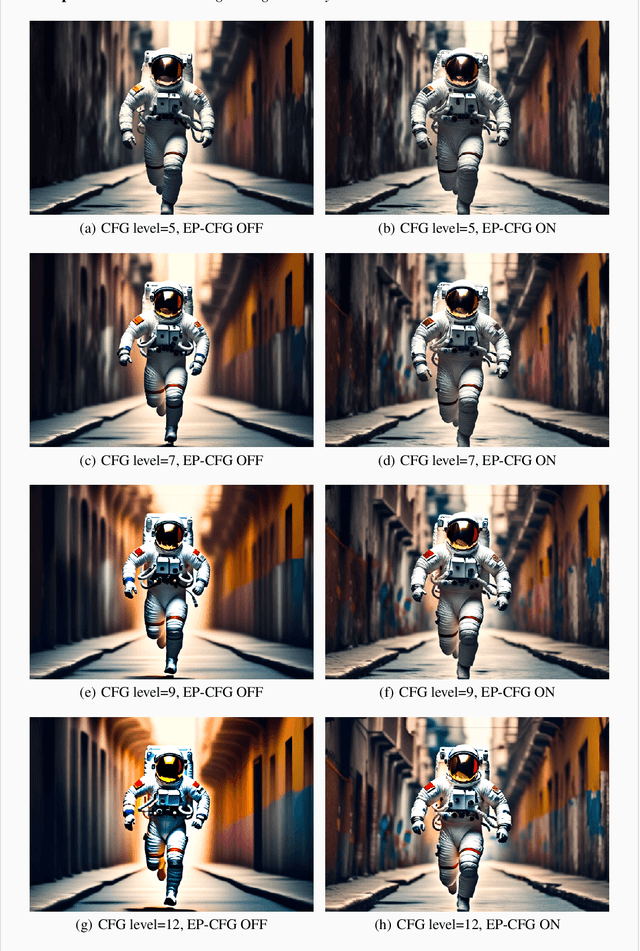 Figure 1 for EP-CFG: Energy-Preserving Classifier-Free Guidance