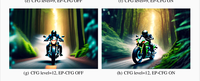 Figure 2 for EP-CFG: Energy-Preserving Classifier-Free Guidance