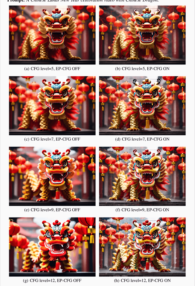 Figure 3 for EP-CFG: Energy-Preserving Classifier-Free Guidance