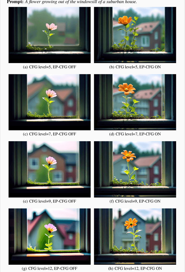Figure 4 for EP-CFG: Energy-Preserving Classifier-Free Guidance