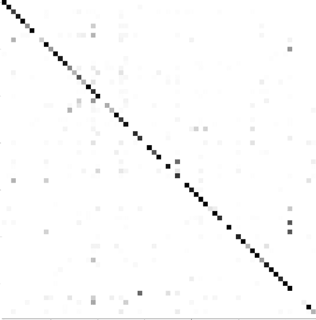 Figure 3 for IC classifier: a classifier for 3D industrial components based on geometric prior using GNN