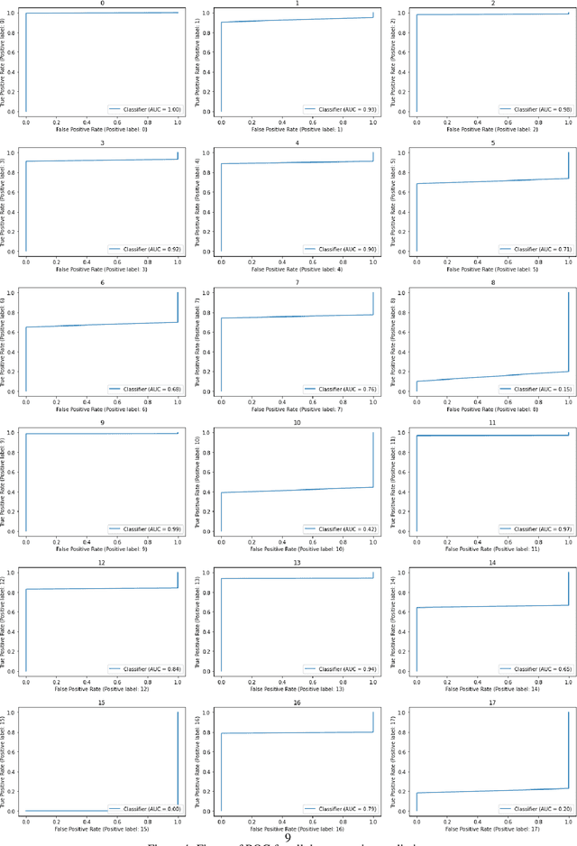 Figure 4 for IC classifier: a classifier for 3D industrial components based on geometric prior using GNN