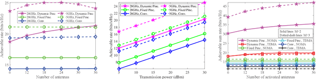 Figure 2 for Beam Training for Pinching-Antenna Systems (PASS)