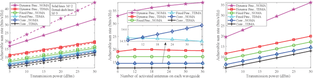 Figure 3 for Beam Training for Pinching-Antenna Systems (PASS)