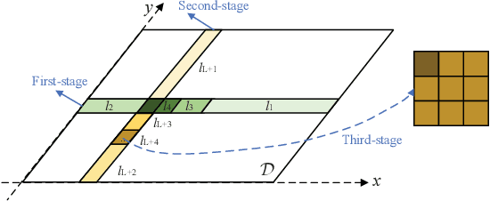 Figure 4 for Beam Training for Pinching-Antenna Systems (PASS)