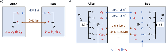 Figure 3 for Practical hybrid PQC-QKD protocols with enhanced security and performance