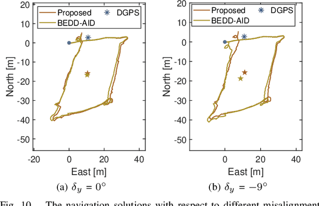 Figure 2 for Sensor Misalignment-tolerant AUV Navigation with Passive DoA and Doppler Measurements