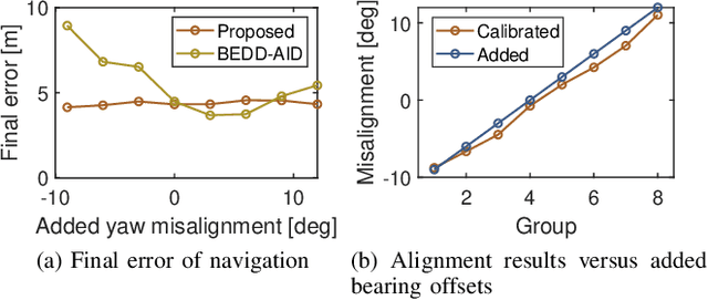 Figure 3 for Sensor Misalignment-tolerant AUV Navigation with Passive DoA and Doppler Measurements