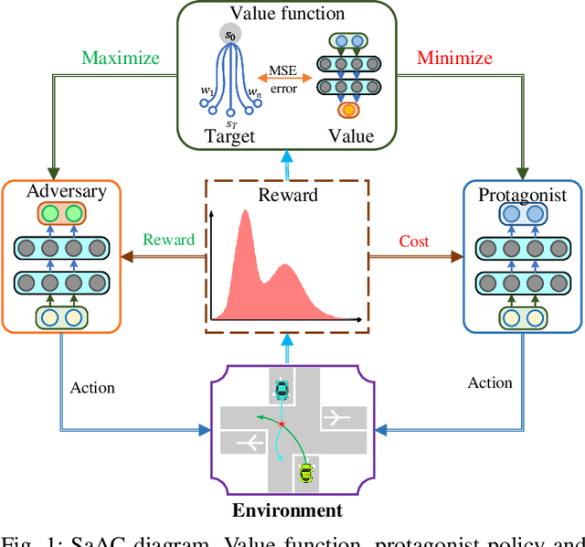 Figure 1 for Smoothing Policy Iteration for Zero-sum Markov Games