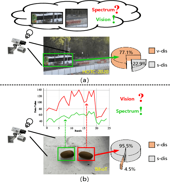 Figure 1 for BihoT: A Large-Scale Dataset and Benchmark for Hyperspectral Camouflaged Object Tracking