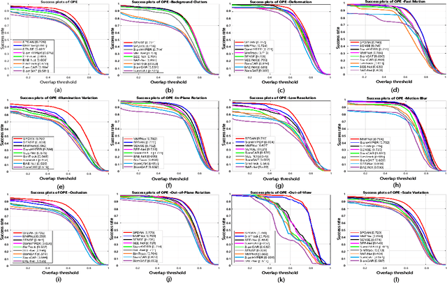 Figure 2 for BihoT: A Large-Scale Dataset and Benchmark for Hyperspectral Camouflaged Object Tracking