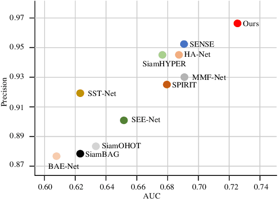 Figure 3 for BihoT: A Large-Scale Dataset and Benchmark for Hyperspectral Camouflaged Object Tracking