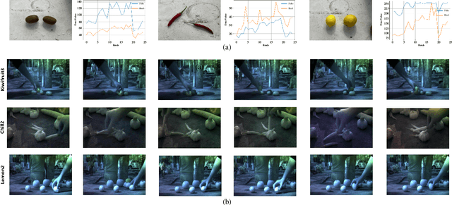 Figure 4 for BihoT: A Large-Scale Dataset and Benchmark for Hyperspectral Camouflaged Object Tracking