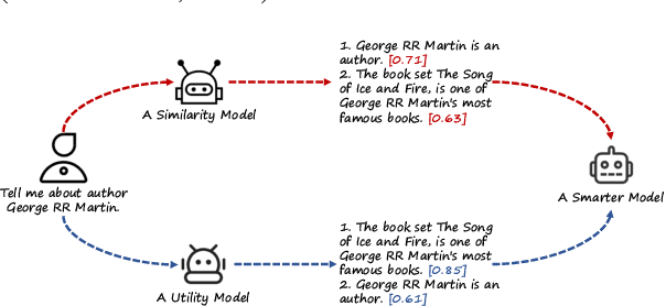 Figure 1 for Similarity is Not All You Need: Endowing Retrieval Augmented Generation with Multi Layered Thoughts