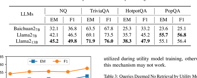 Figure 4 for Similarity is Not All You Need: Endowing Retrieval Augmented Generation with Multi Layered Thoughts