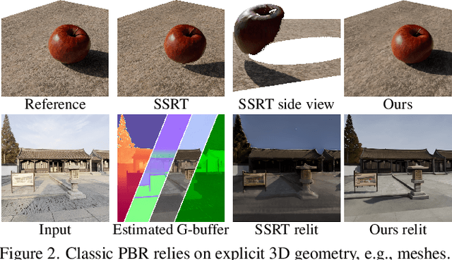 Figure 2 for DiffusionRenderer: Neural Inverse and Forward Rendering with Video Diffusion Models